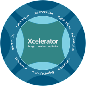 Siemens Xcelerator Software Portfolio for Digital Transformation