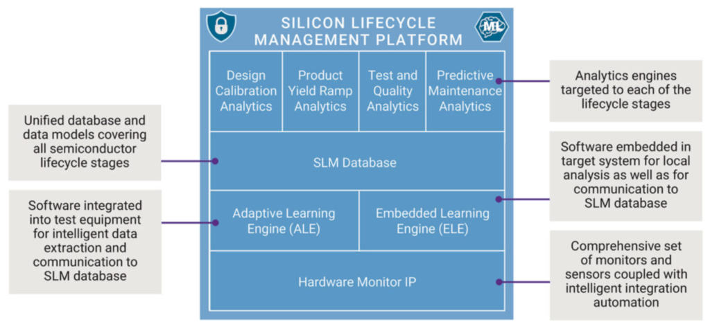 Synopsys SLM Platform Capabilities