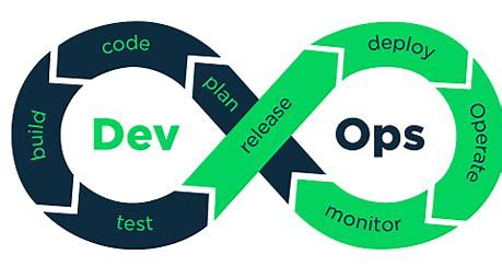 Agile and DevOps for Hardware