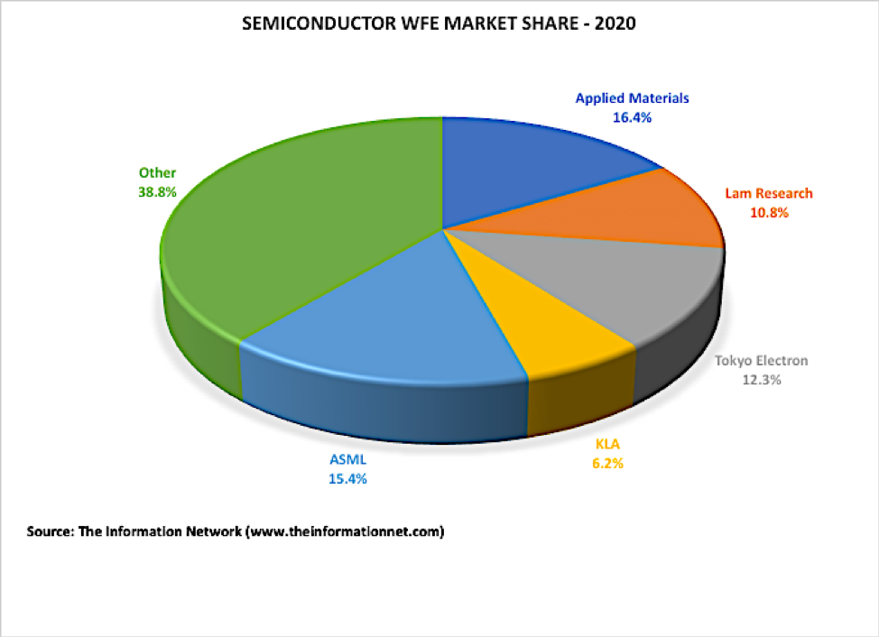 2020 WFE Share 1