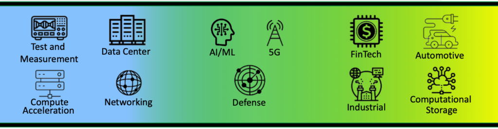 Achronix driving Fourth FPGA Wave with discrete and embedded FPGAs