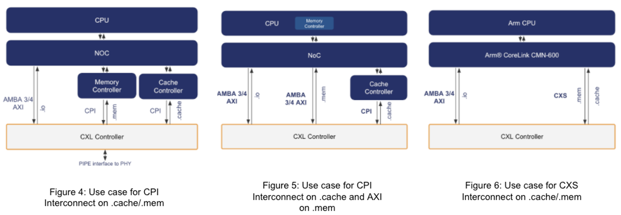 CXL implementation examples