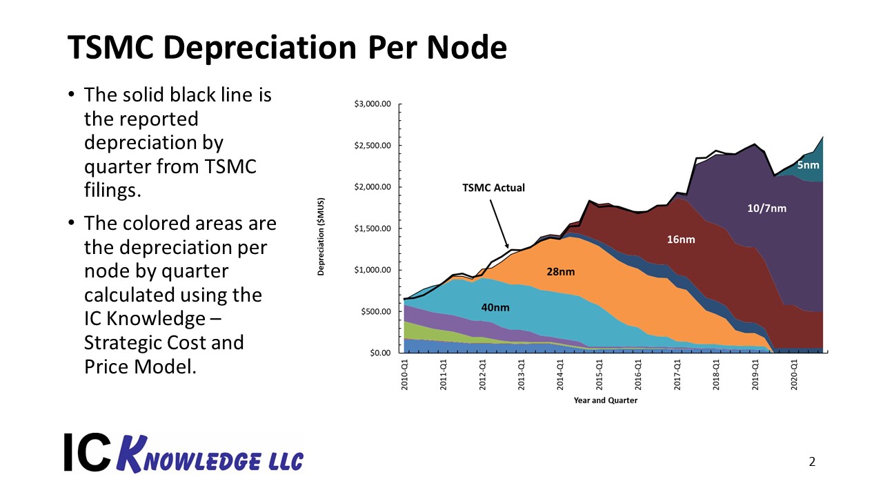 Slide2