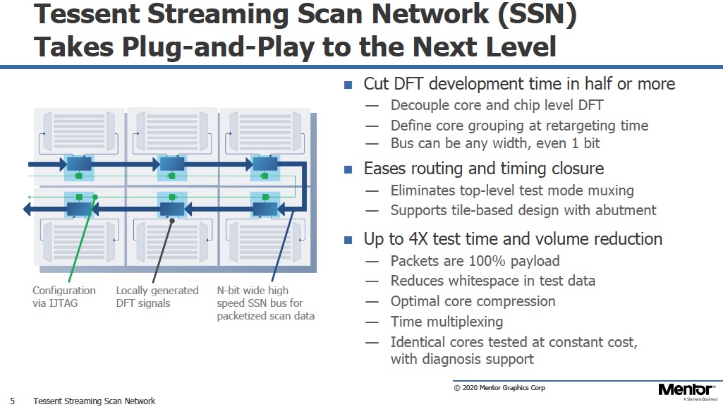 Streaming Scan Network 1