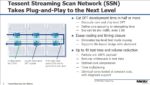 Streaming Scan Network