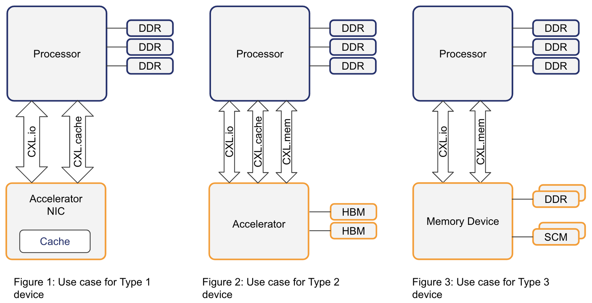 What is Compute Express Link (CXL)?