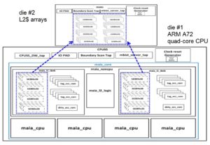 ARM SoIC partitioning