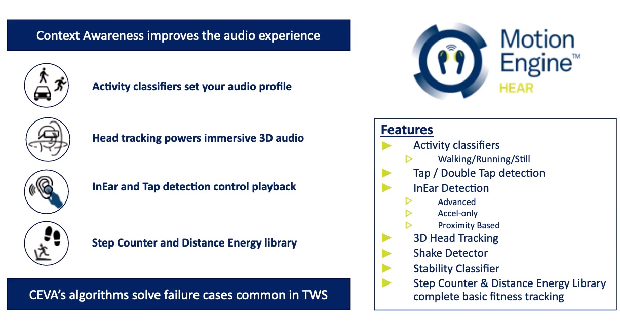 CEVA Sensor Fusion