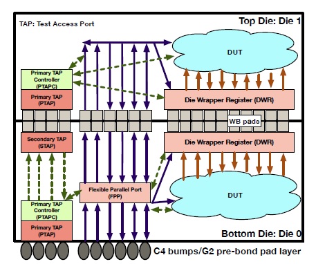 DFT architecture 1