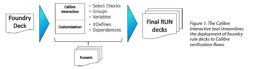 IC Verification Environment