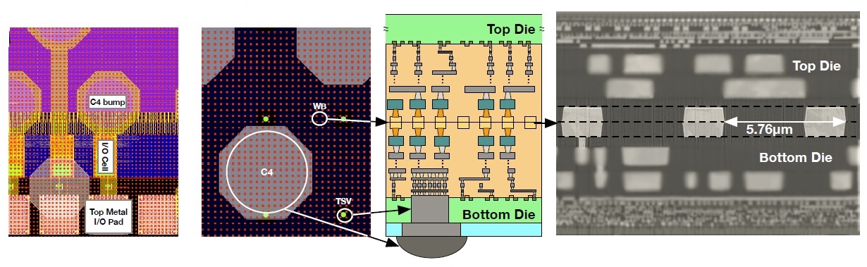 Details of test chip designs: pad pitch, layout, materials, and opening.