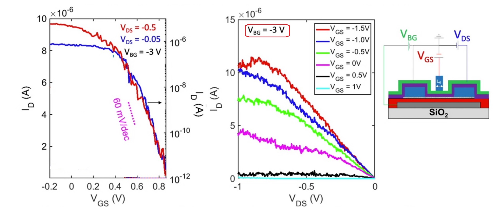 IV curves