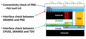 LVS flow phases