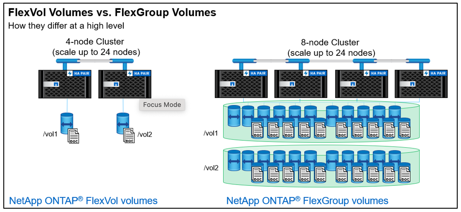 NetApps FlexGroup Volumes – A Game Changer for EDA Workflows