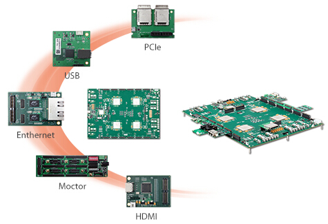 Prototype Ready IP