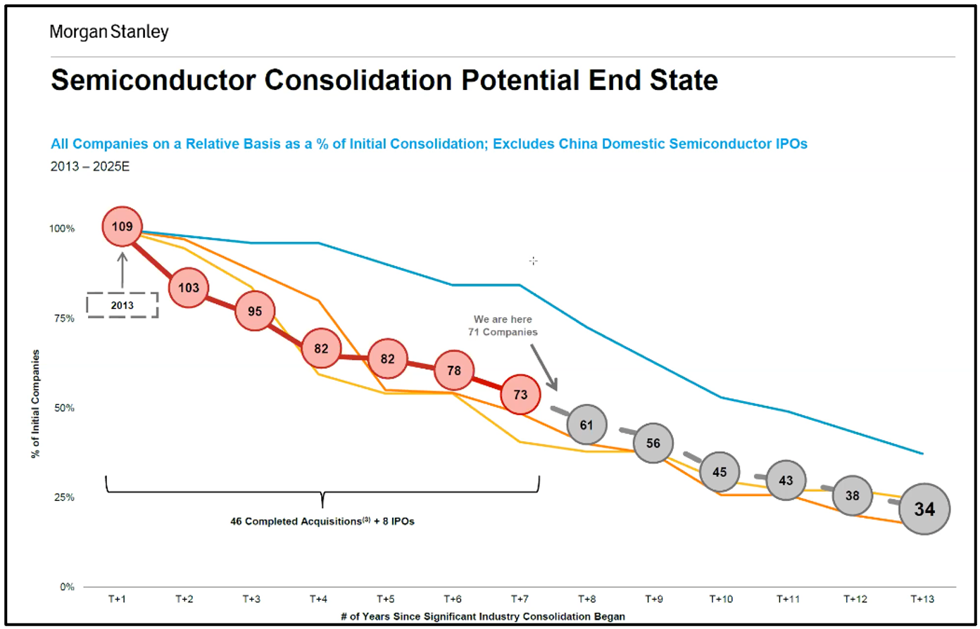 Semiconductor Consolidation Trends