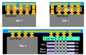 SoIC die attach options