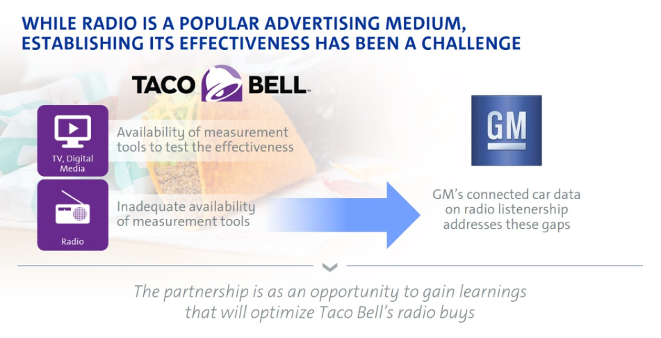 The Future of Connected Car Advertising