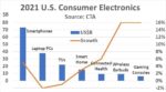 2021 US Consumer Electronics
