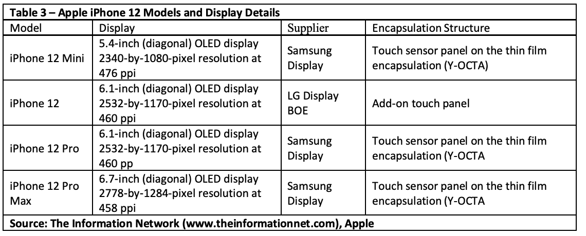 Apple Ion beam t3