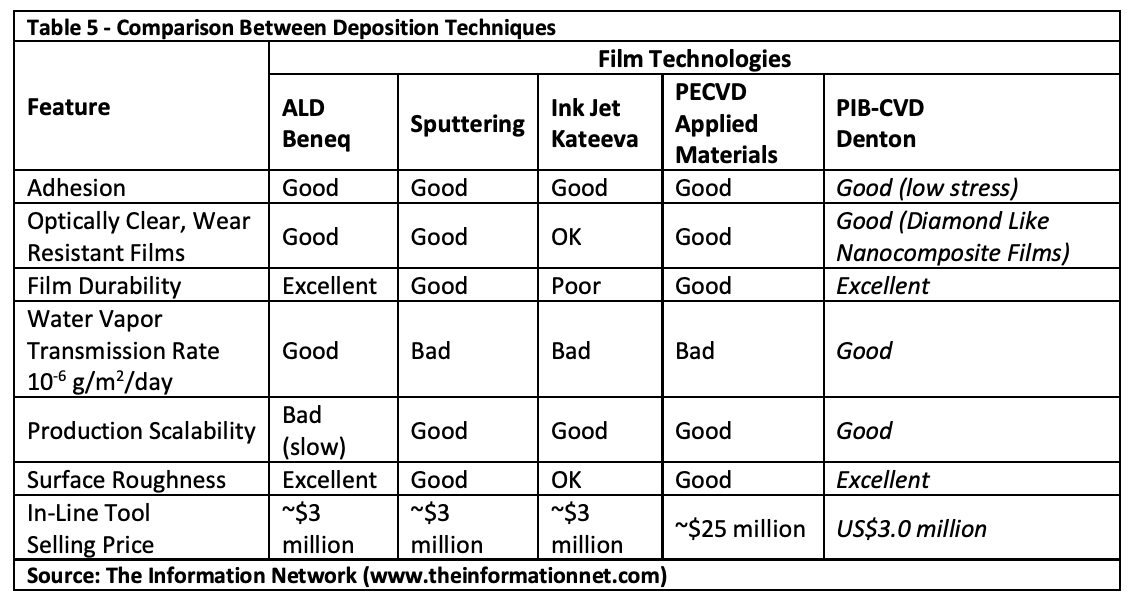 Apple Ion beam t5