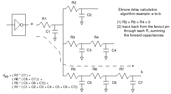 Elmore delay