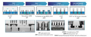 Imec Figure 1