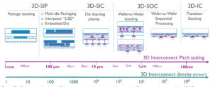 Imec Figure 2