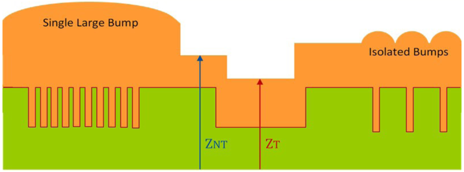 Siemens EDA is applying machine learning wafer processing simulation