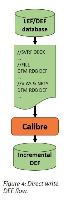 Siemens EDA DFM flow