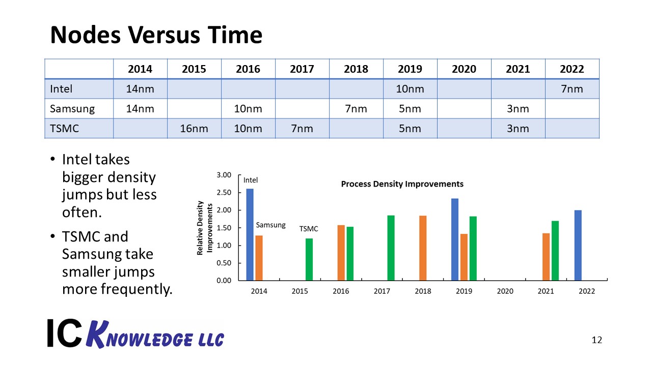 Slide12