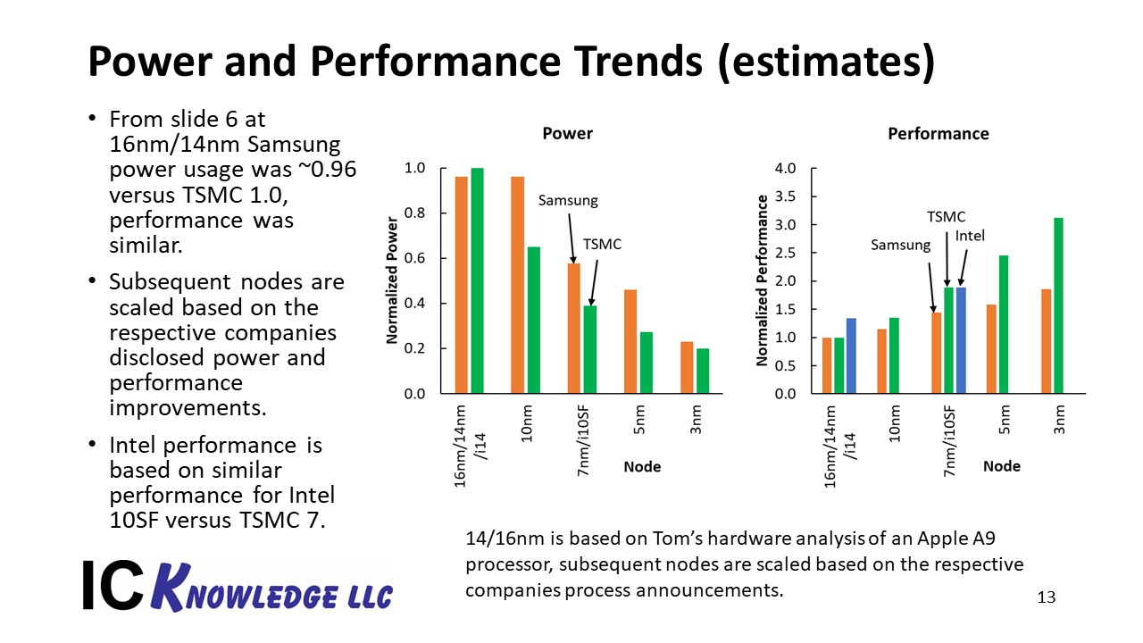 Slide13