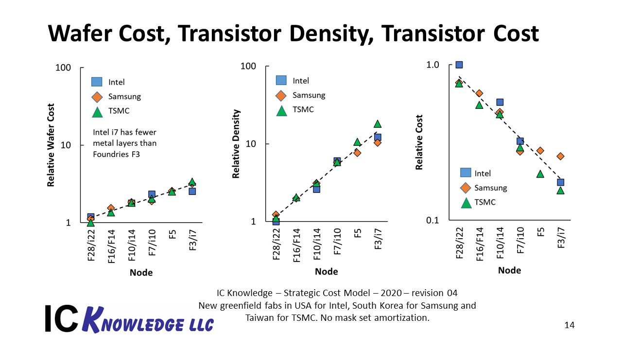 Slide14