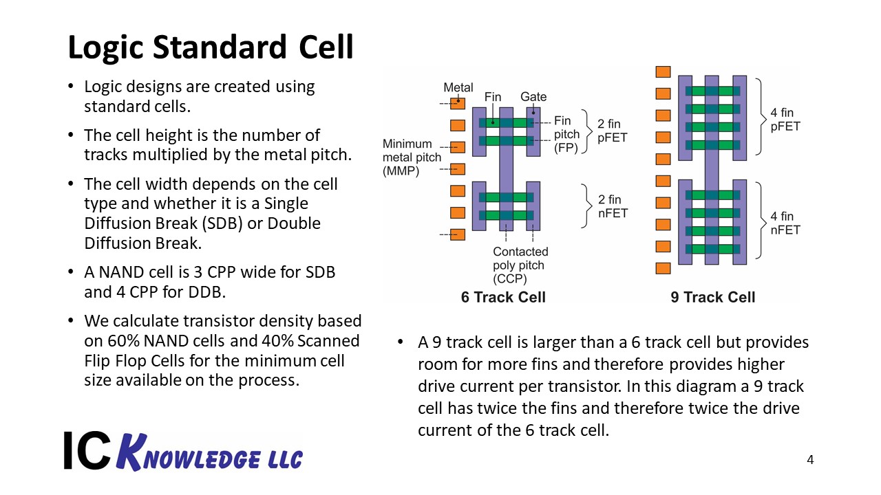 Slide4