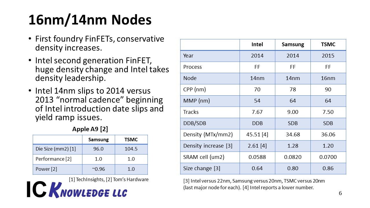 Slide6