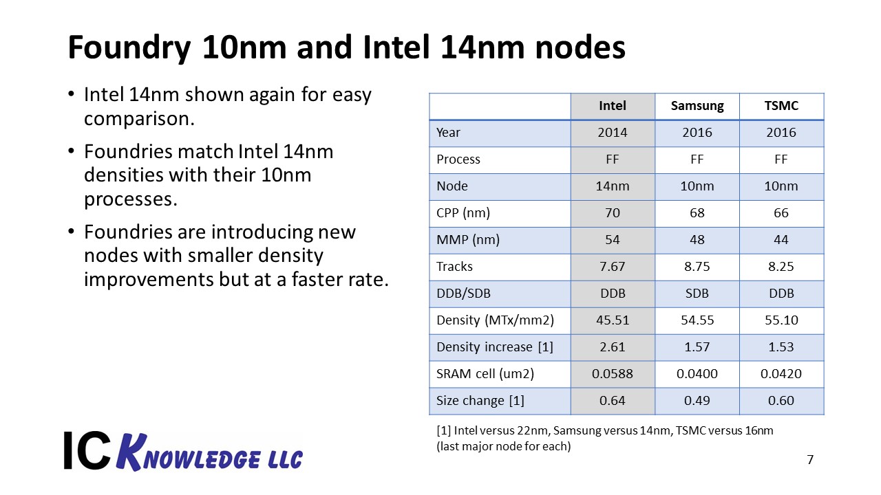 Slide7