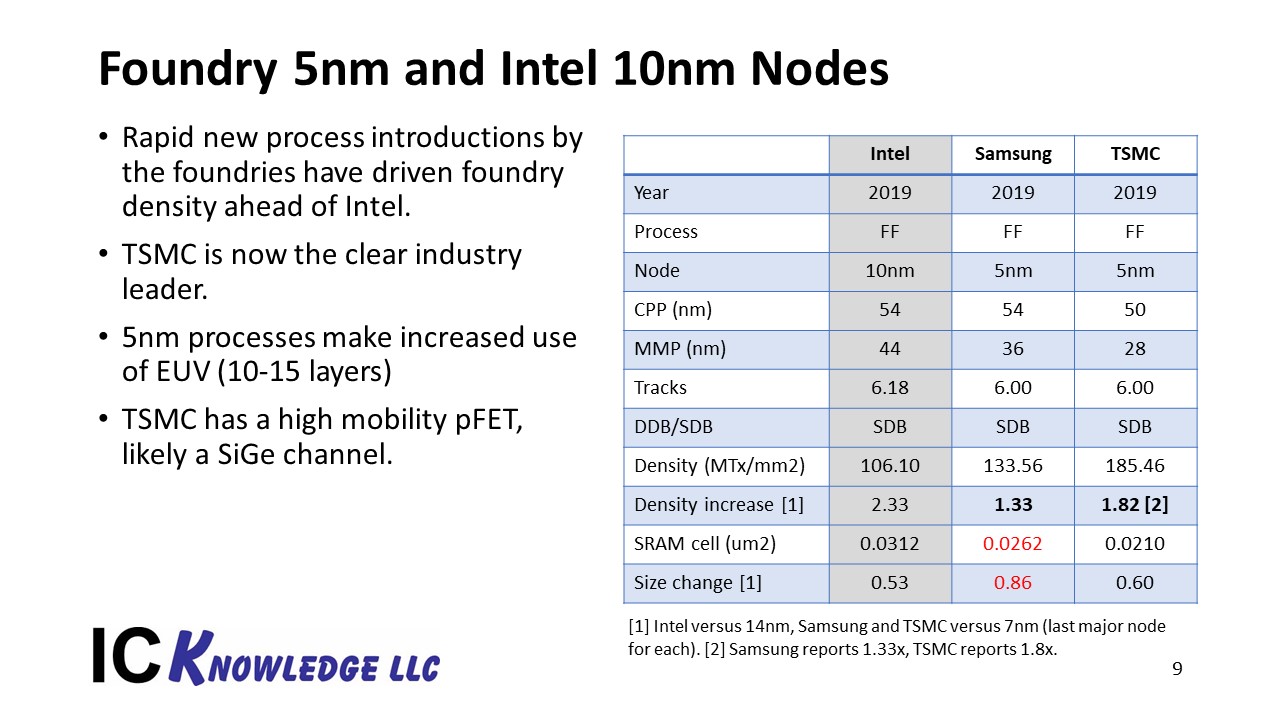 Slide9