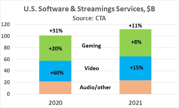 US Software Streaming Services