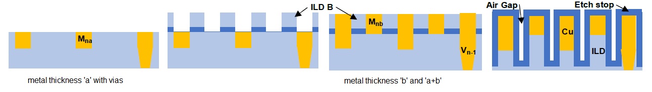 dual metal thickness