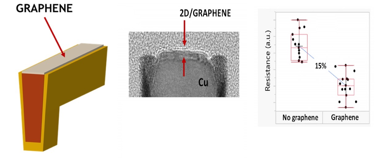 graphene on Cu v2