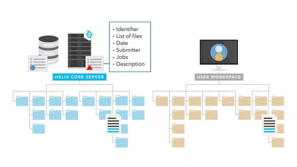 helix core workflow min