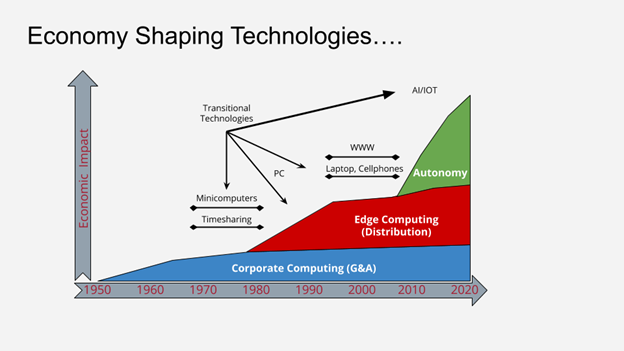 Electronics MegaTrends