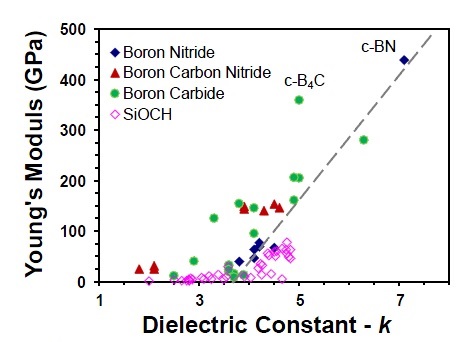 The Latest in Dielectrics for Advanced Process Nodes - SemiWiki