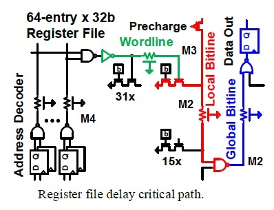 register file example v2