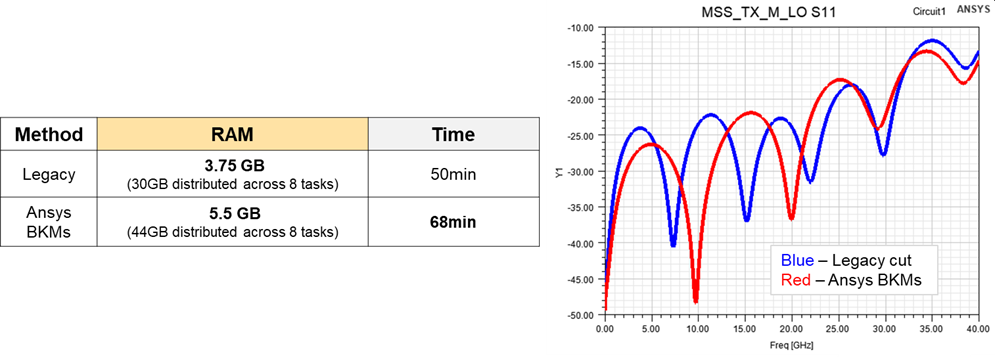 Ansys Results