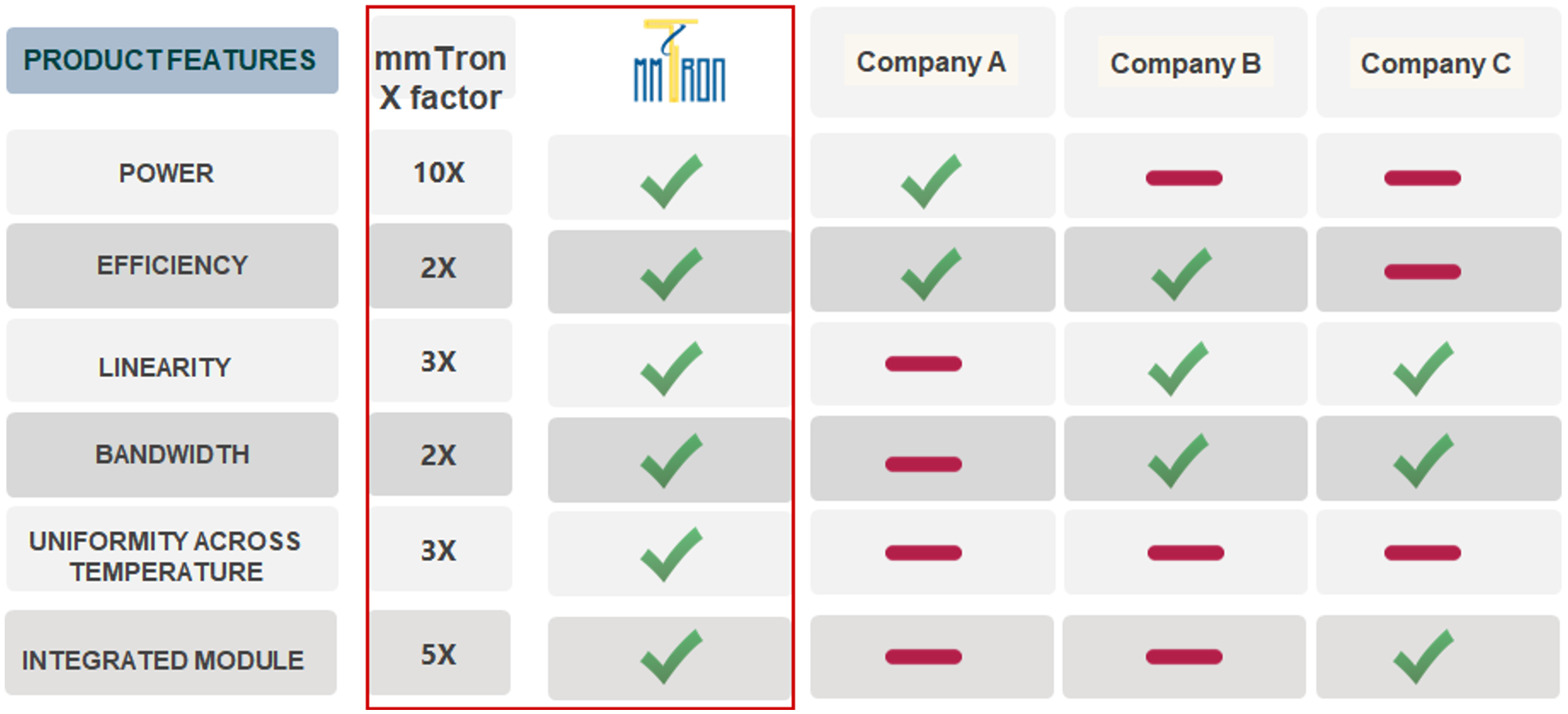 Competitive Landscape