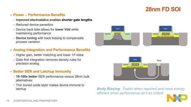 FD SOI Advantages