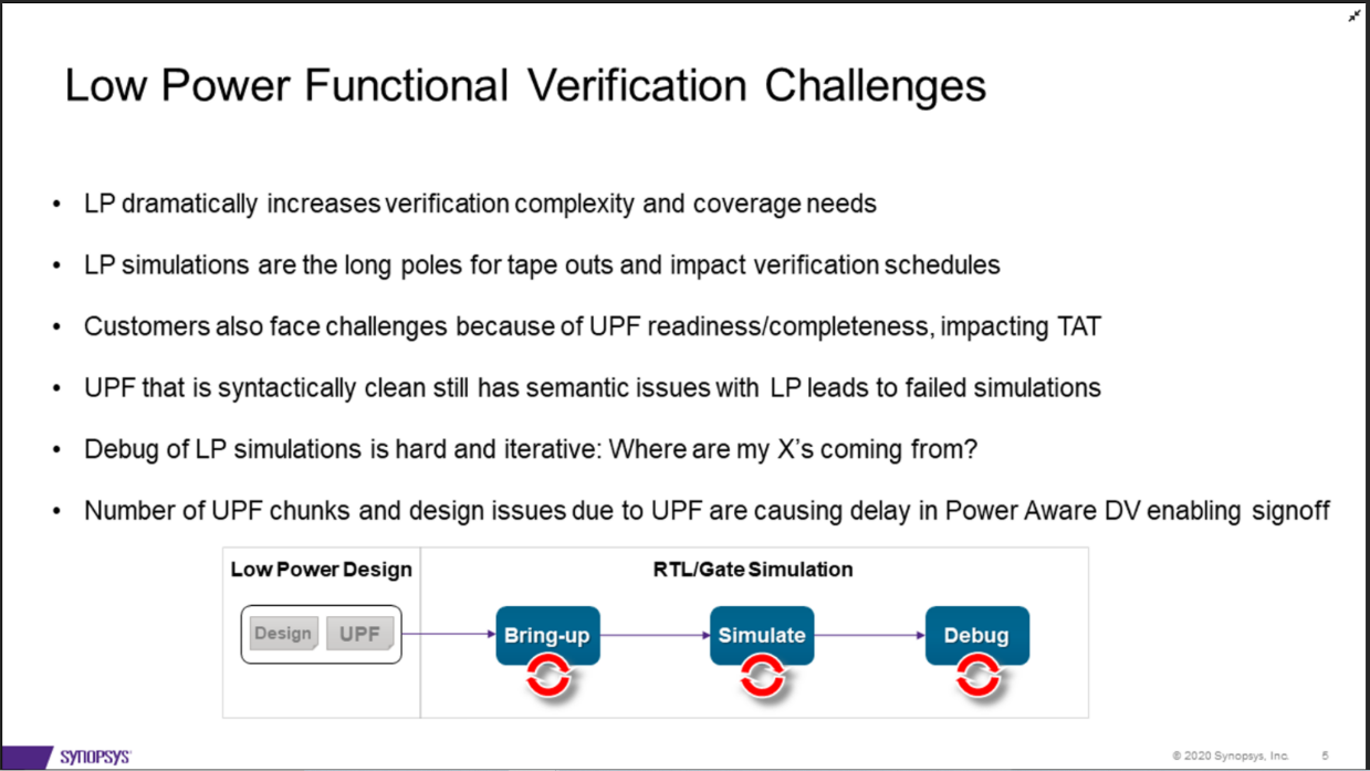 Figure 1 for Synopsys Blog