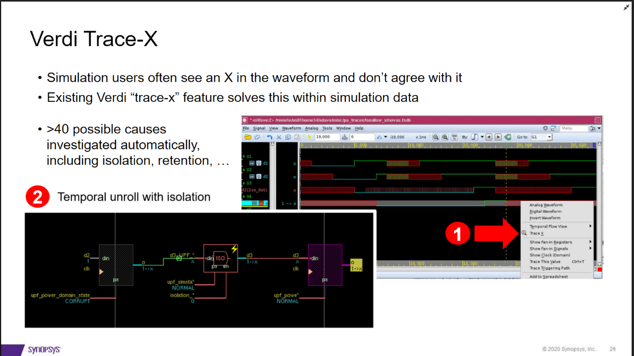 Figure 2 for Synopsys Blog