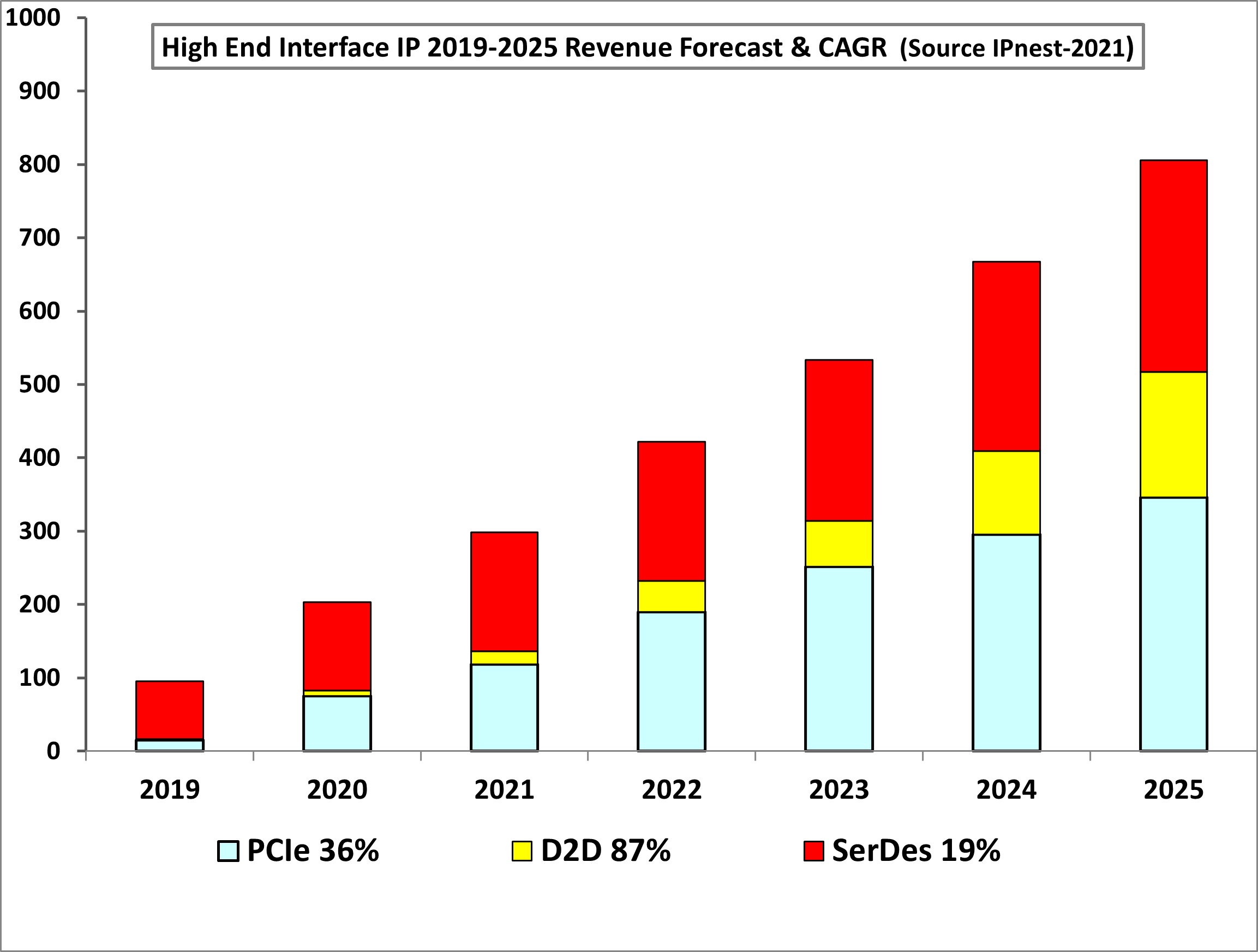 How SerDes Became Key IP for Semiconductor Systems SemiWiki